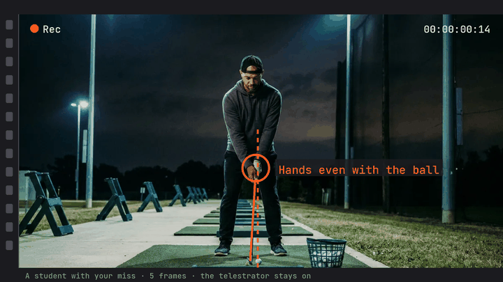 A student's swing in five frames with Nate's telestrator on each frame